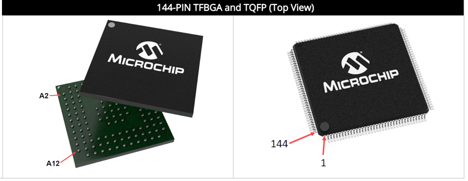 Microchip Technology PIC32CZ CA70/MC70微控制器